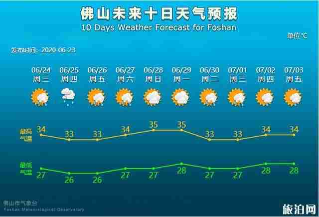 佛山端午节哪里有赛龙舟比赛 哪些取消了2020