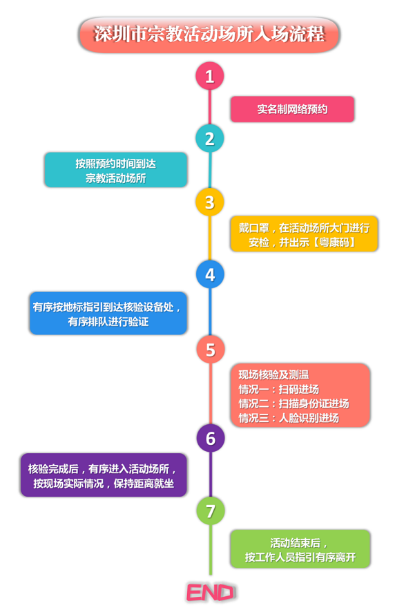深圳大华兴寺开放了吗-预约指南 深圳大华兴寺开放了吗-预约指南