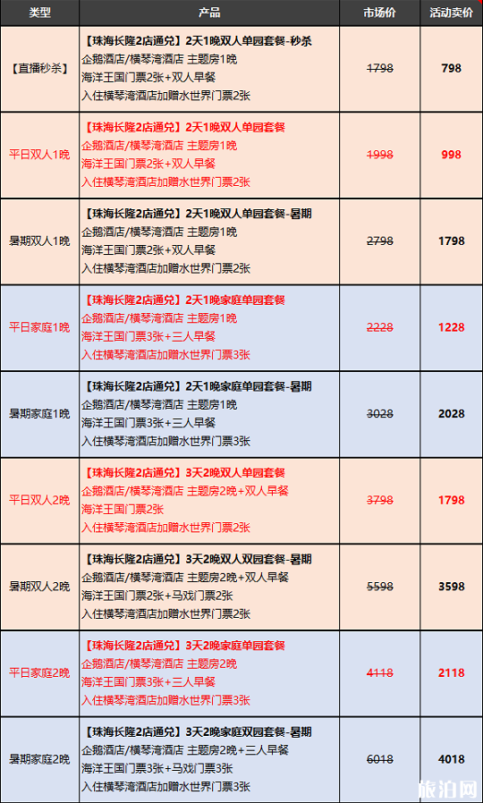 6月广州长隆酒店景区门票优惠活动汇总