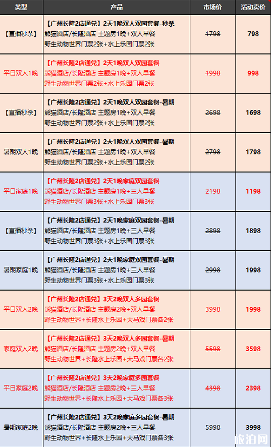6月广州长隆酒店景区门票优惠活动汇总