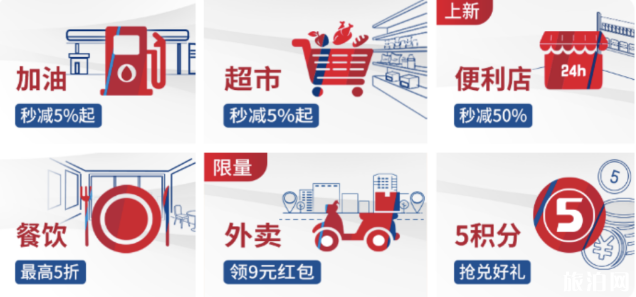 2020交行银行卡信用卡购物有哪些优惠活动 2020交行银行卡信用卡购物有哪些优惠活动