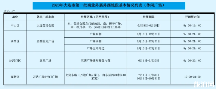 大连地摊经济第一批摆摊点 2020大连摆地摊地方有哪些 大连地摊经济第一批摆摊点 2020大连摆地摊地方有哪些