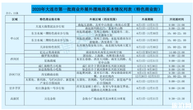 大连地摊经济第一批摆摊点 2020大连摆地摊地方有哪些 大连地摊经济第一批摆摊点 2020大连摆地摊地方有哪些