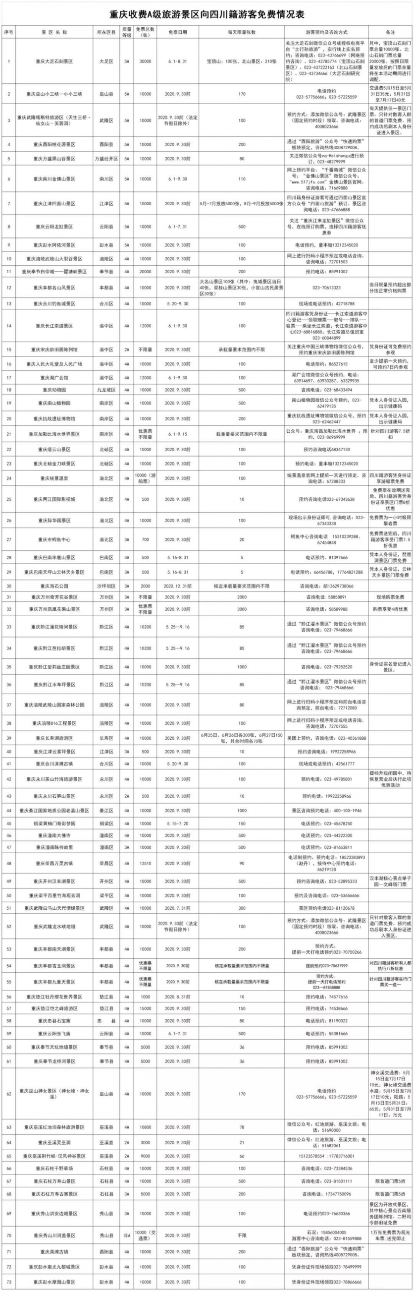 2020重庆对四川人免费景点名单及预约指南 2020重庆对四川人免费景点名单及预约指南