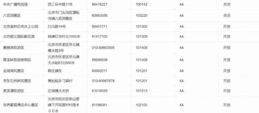 2020北京景区开放情况-周末景点推荐