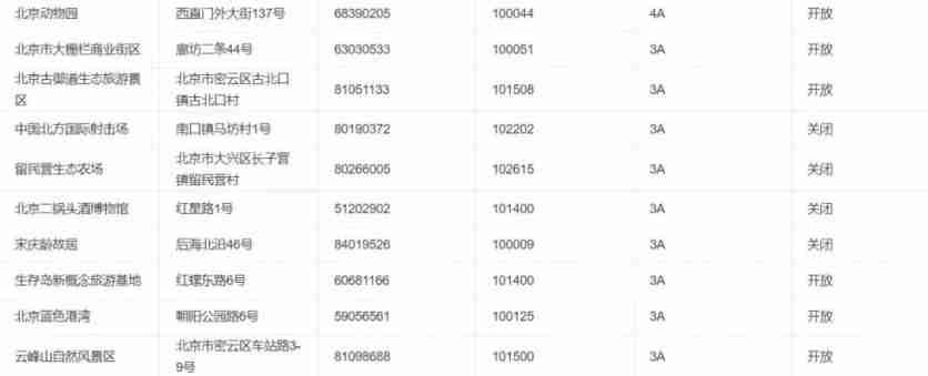 2020北京景区开放情况-周末景点推荐