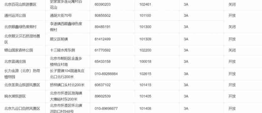 2020北京景区开放情况-周末景点推荐
