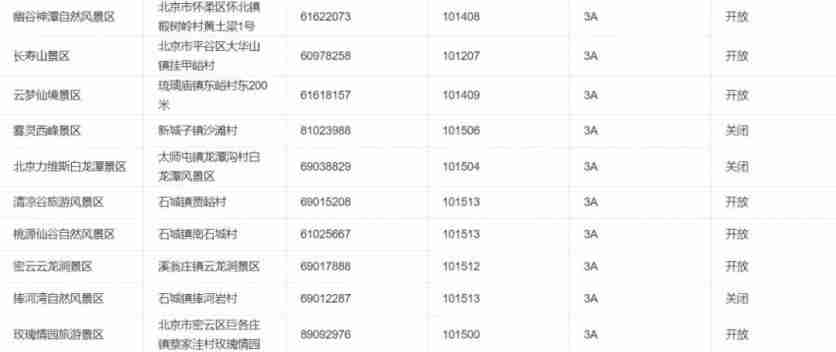 2020北京景区开放情况-周末景点推荐