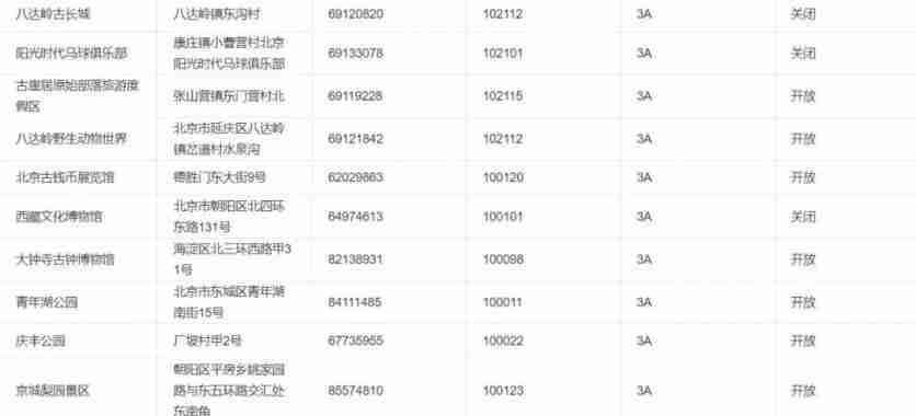 2020北京景区开放情况-周末景点推荐