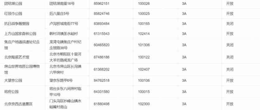 2020北京景区开放情况-周末景点推荐