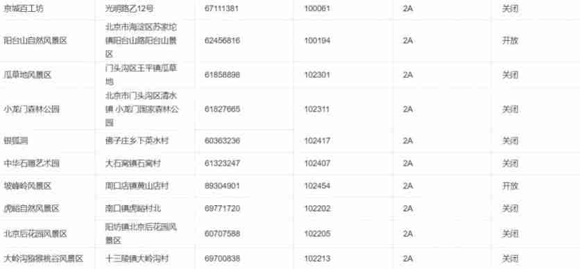 2020北京景区开放情况-周末景点推荐