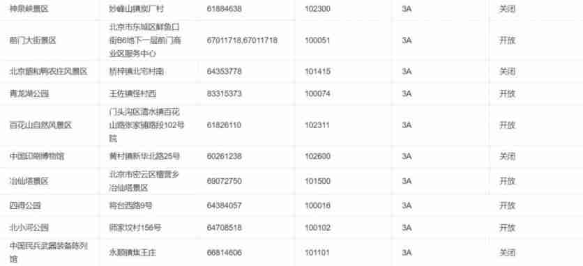 2020北京景区开放情况-周末景点推荐