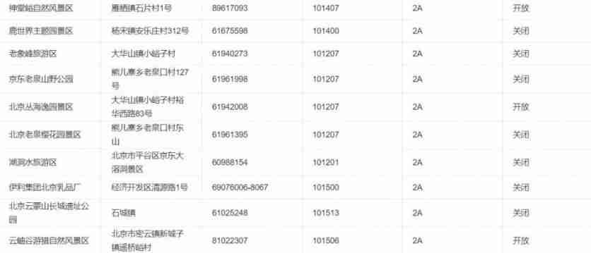 2020北京景区开放情况-周末景点推荐