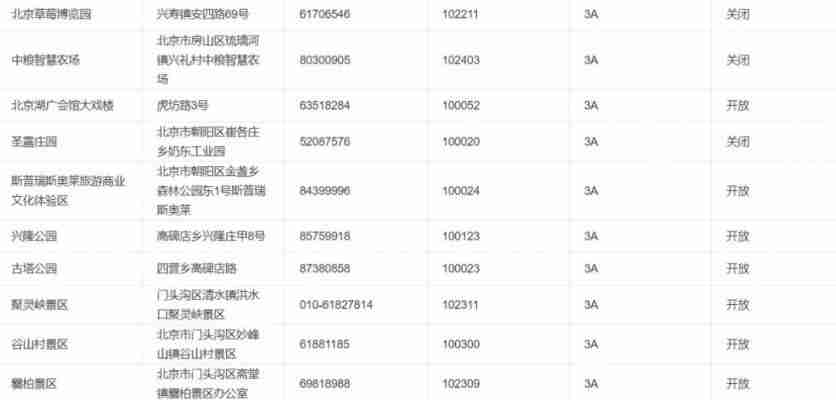 2020北京景区开放情况-周末景点推荐