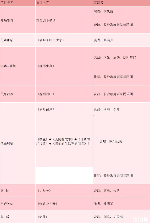 2020长沙世界之窗火人节夜场门票价格 长沙炭河古城表演时间