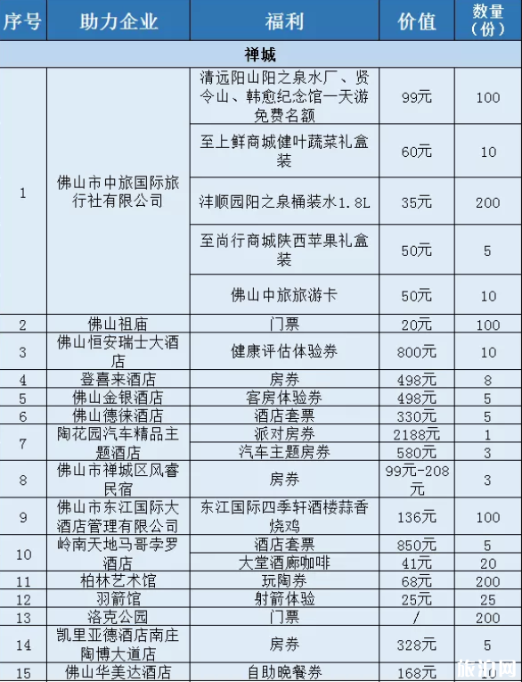 2020佛山线上旅游惠民活动时间规则及优惠名单