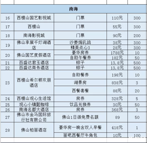 2020佛山线上旅游惠民活动时间规则及优惠名单