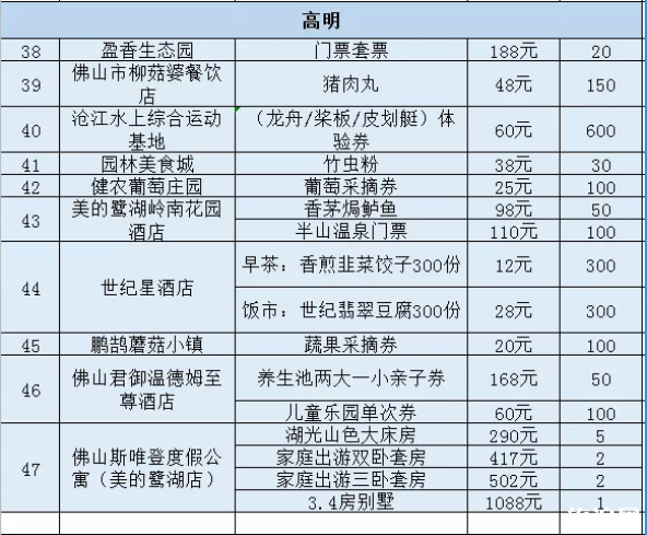 2020佛山线上旅游惠民活动时间规则及优惠名单