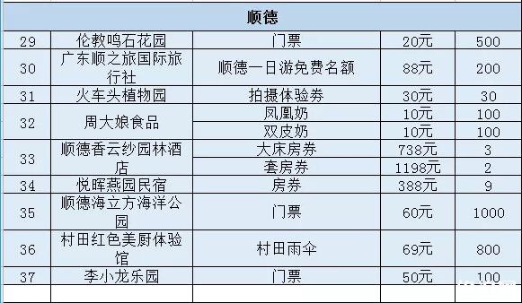 2020佛山线上旅游惠民活动时间规则及优惠名单