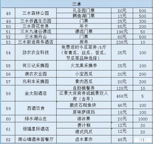 2020佛山线上旅游惠民活动时间规则及优惠名单