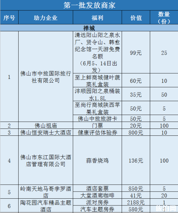 2020佛山线上旅游惠民活动时间规则及优惠名单