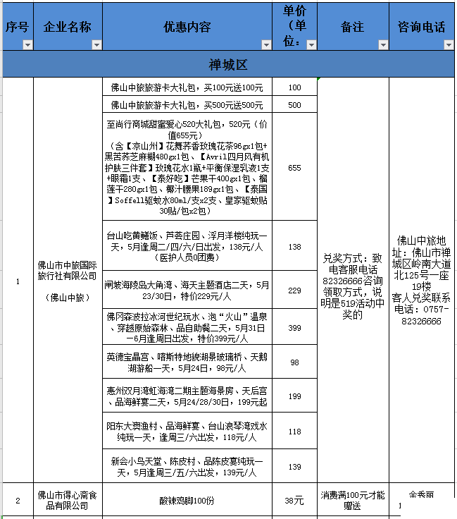 2020佛山线上旅游惠民活动时间规则及优惠名单