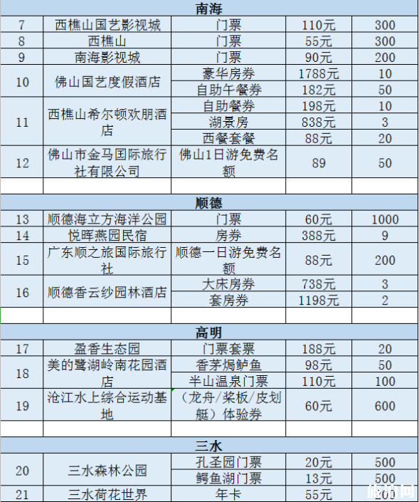 2020佛山线上旅游惠民活动时间规则及优惠名单