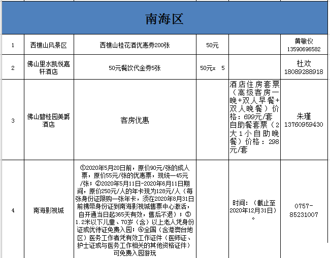 2020佛山线上旅游惠民活动时间规则及优惠名单