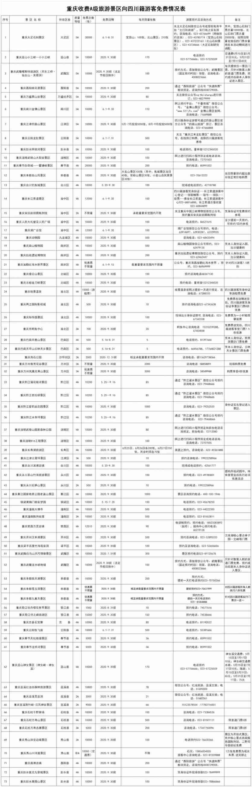 重庆四川免费互游A级景区名单及预约指南