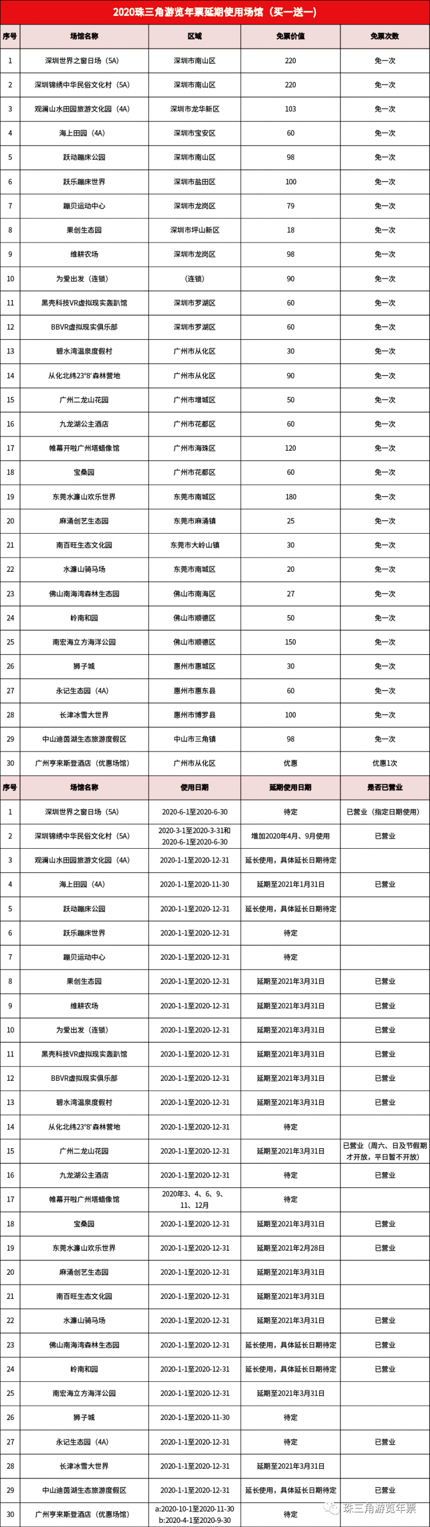 2020深圳五一景区门票优惠价格及活动信息 2020深圳五一景区门票优惠价格及活动信息