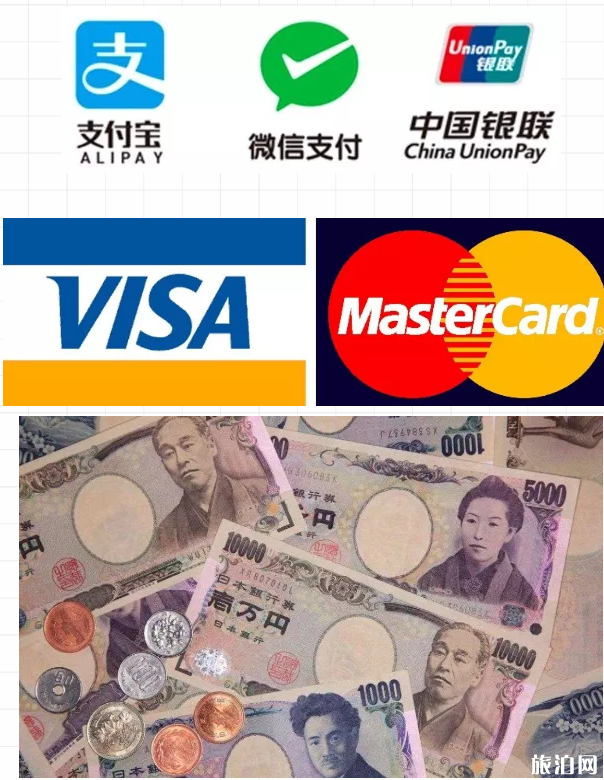 日本购物用什么付款 日本购物用什么付款
