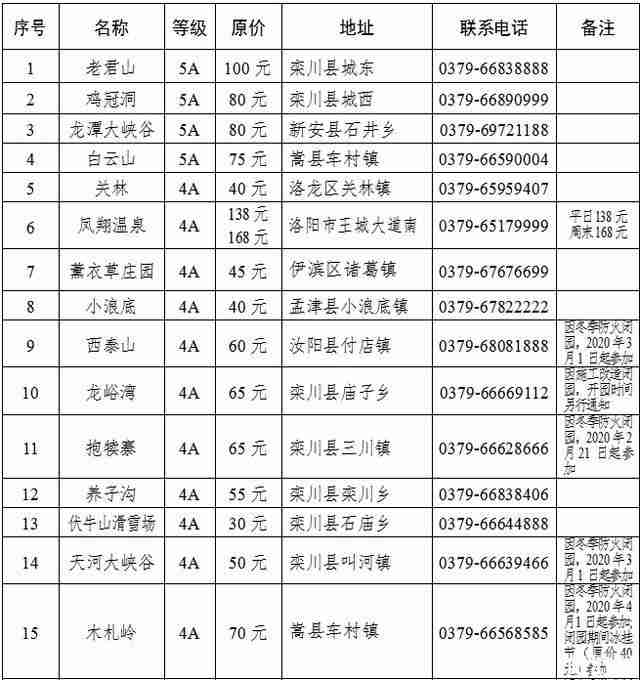 洛阳2020春节景区优惠信息汇总 附高铁优惠游玩洛阳信息