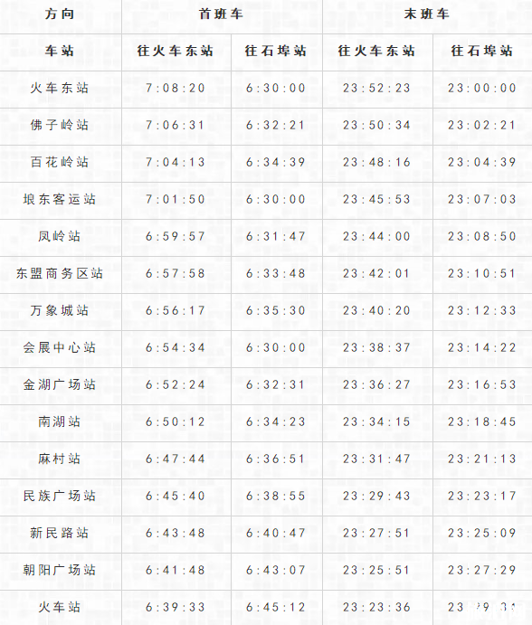 2020年南宁地铁运营时间表 2020年南宁地铁运营时间表