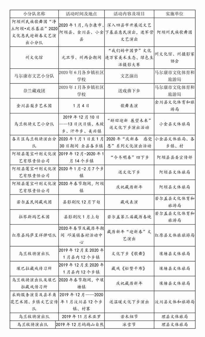 阿坝春节活动有哪些 附2020春节活动表 阿坝春节活动有哪些 附2020春节活动表