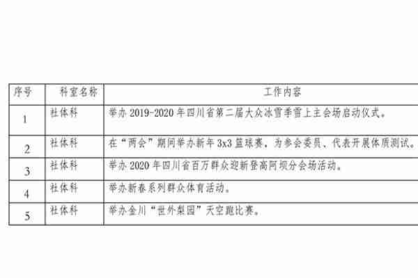 阿坝春节活动有哪些 附2020春节活动表 阿坝春节活动有哪些 附2020春节活动表
