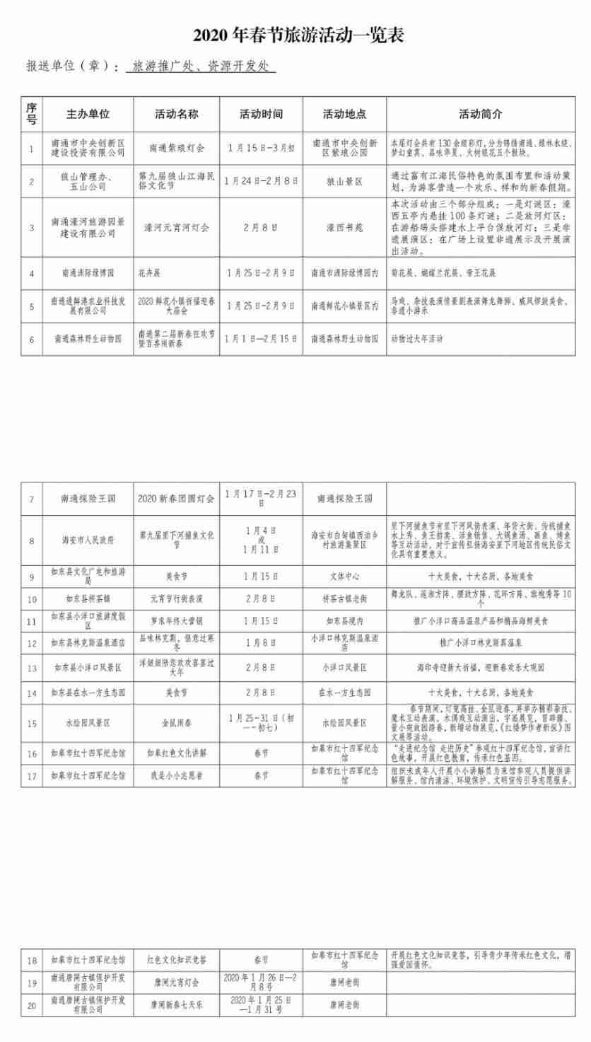 南通春节活动有哪些 附南通2020春节旅游活动安排 南通春节活动有哪些 附南通2020春节旅游活动安排