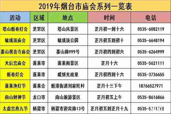 2020烟台庙会时间大全 2020烟台庙会时间大全