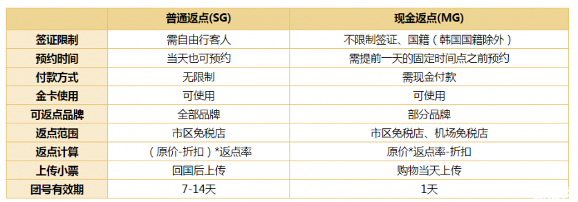 韩国免税店怎么返点 2019韩国免税店返点新规则 韩国免税店怎么返点 2019韩国免税店返点新规则