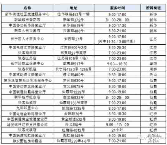 2018年8月上海长宁爱心冰箱在哪里有 2018年8月上海长宁爱心冰箱在哪里有