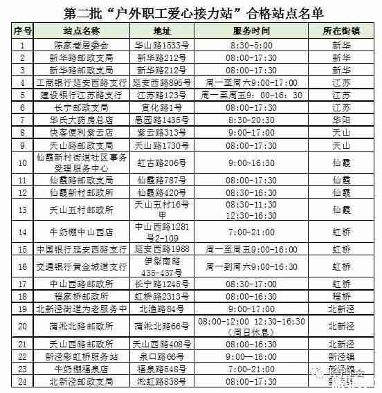 2018年8月上海长宁爱心冰箱在哪里有 2018年8月上海长宁爱心冰箱在哪里有
