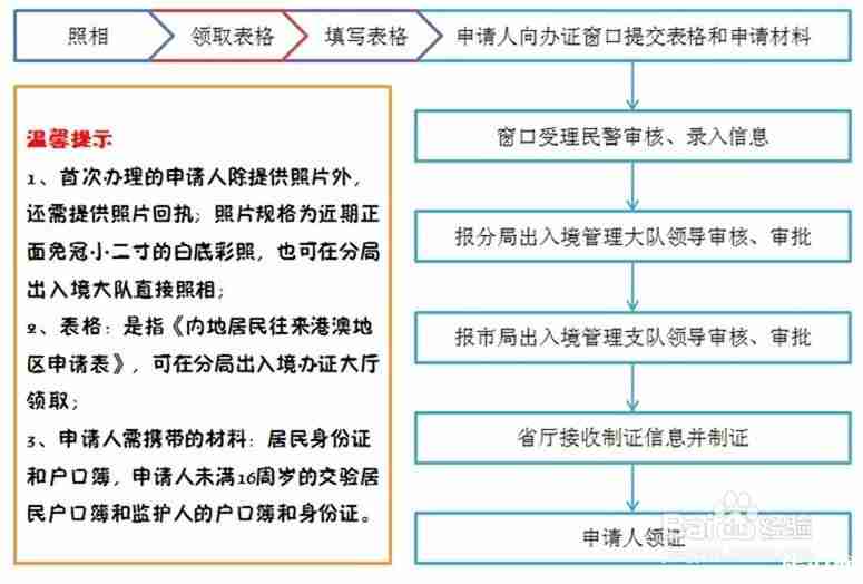 港澳探亲证多长时间 港澳通行证办探亲签证需要什么证件 港澳探亲证多长时间 港澳通行证办探亲签证需要什么证件