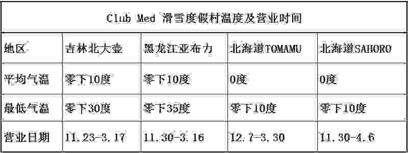 中国clubmed有几个 Clubmed滑雪度假村有什么区别 中国clubmed有几个 Clubmed滑雪度假村有什么区别