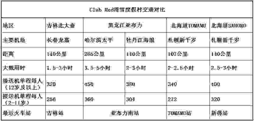 中国clubmed有几个 Clubmed滑雪度假村有什么区别 中国clubmed有几个 Clubmed滑雪度假村有什么区别