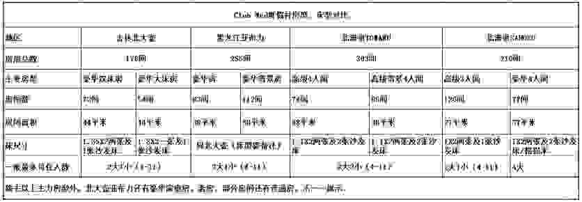 中国clubmed有几个 Clubmed滑雪度假村有什么区别 中国clubmed有几个 Clubmed滑雪度假村有什么区别