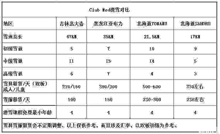 中国clubmed有几个 Clubmed滑雪度假村有什么区别 中国clubmed有几个 Clubmed滑雪度假村有什么区别