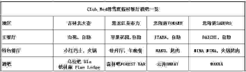 中国clubmed有几个 Clubmed滑雪度假村有什么区别 中国clubmed有几个 Clubmed滑雪度假村有什么区别
