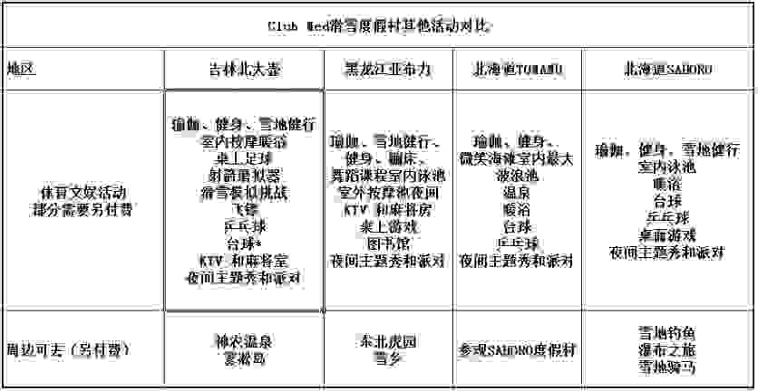 中国clubmed有几个 Clubmed滑雪度假村有什么区别 中国clubmed有几个 Clubmed滑雪度假村有什么区别