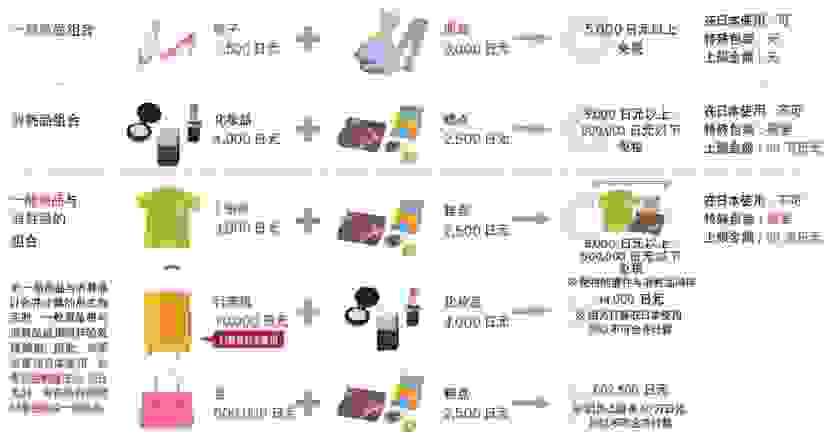 2018日本免税新政策包括什么 日本折扣季是什么时候开始 2018日本免税新政策包括什么 日本折扣季是什么时候开始