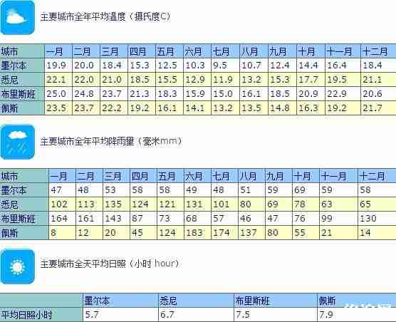 七月份去澳大利亚穿什么衣服 澳大利亚现在穿什么衣服