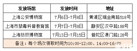 2018上海家庭护照 上海家庭护照怎么领取 2018上海家庭护照 上海家庭护照怎么领取